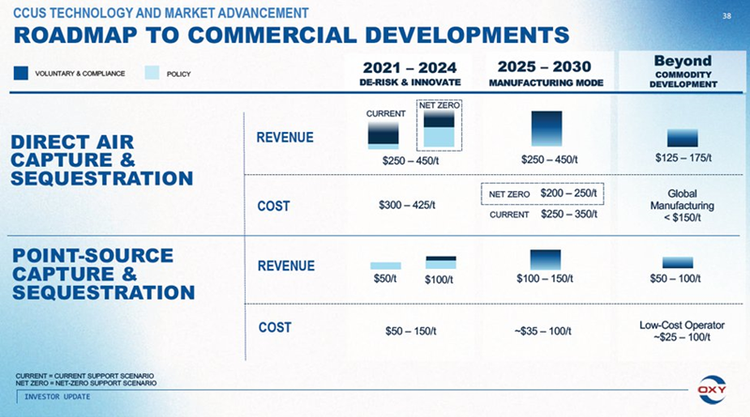 Roadmap to commercial developments