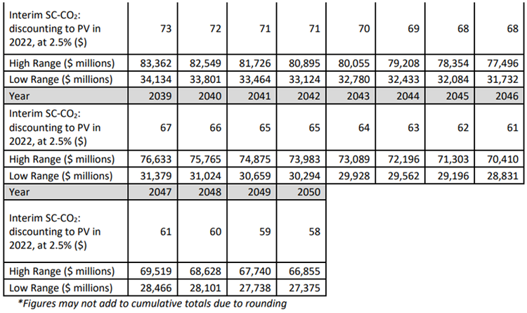 Annual range of climate-related benefits from inflation reduction act