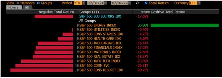Negative and positive total return