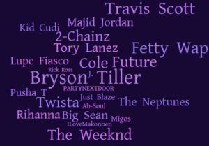 Enablement of Others’ Careers