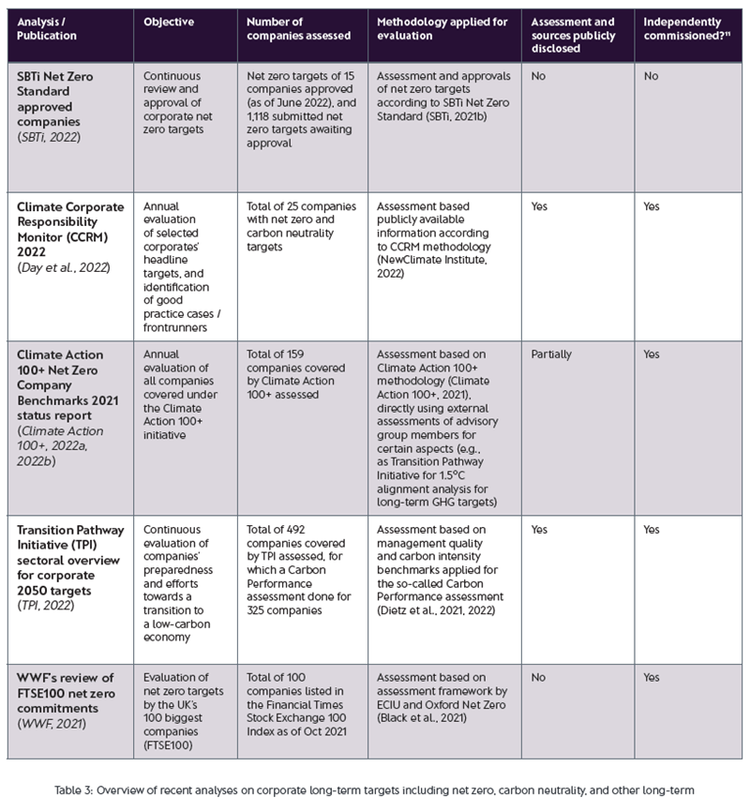 Summary table