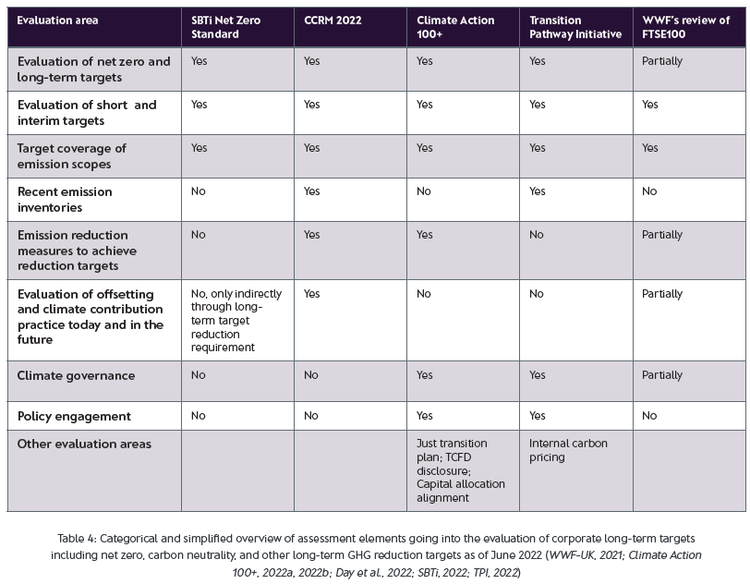 Summary table 